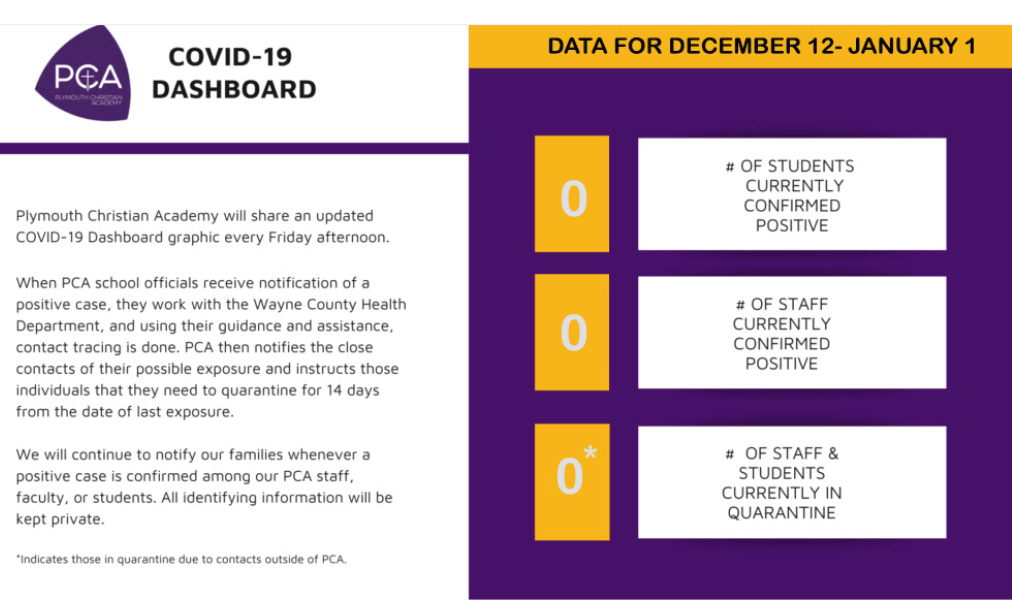 PCA News COVID Dashboard Dec 2020